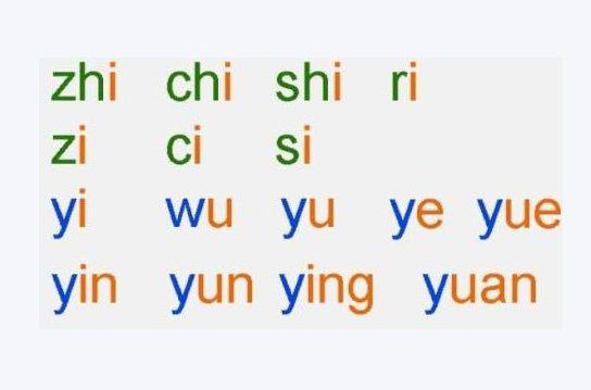 音节是什么意思?