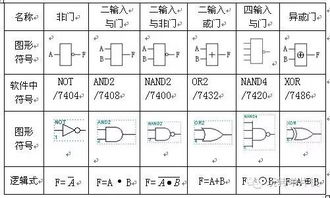 异或和同或符号，同或符号verilog