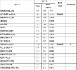 东北电力大学全国排名多少位