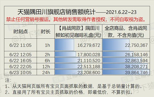 “隅”怎么组词