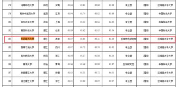 东北电力大学排名第几名，中国东北电力大学排名
