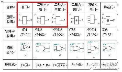 门电路中 异或的符号和同或的符号是什么?
