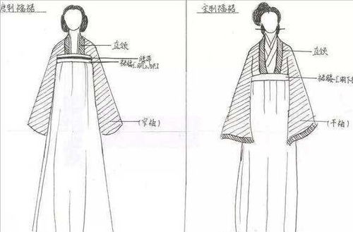 衣襟什么意思?