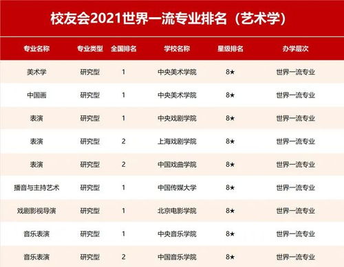全国传媒大学排名及分数线文科，传媒专科学校排名