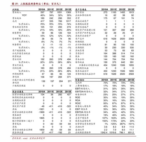 高净值人士百科，高净值标准
