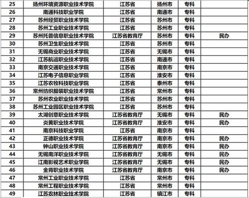 江苏省省内大学排名