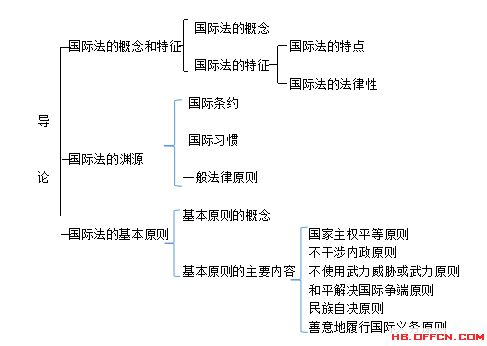 国际法渊源是指，国际法渊源的一般法律原则