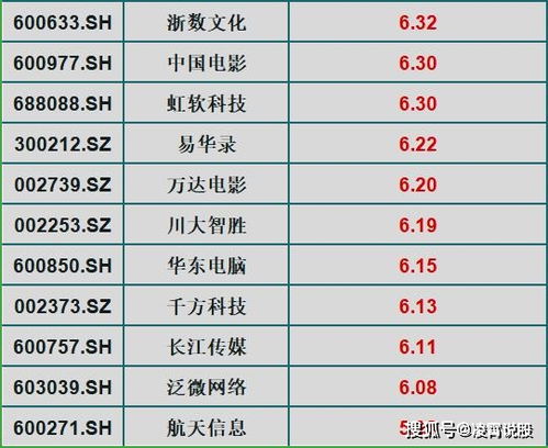 高净值是什么意思