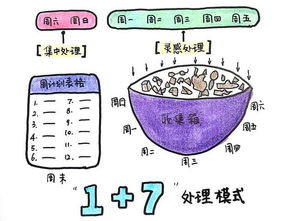 进而表示什么关系，进而的关联词