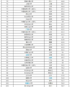 211有哪些学校大学名单排名