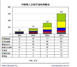 cagr复合增长率，cagr是什么指标