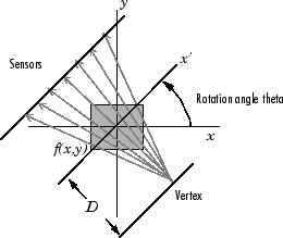 projection 翻译，projection switch