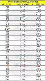 广东985,211大学有哪些