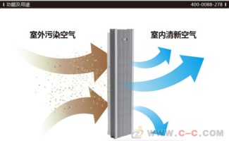 厦门中惠空调有限公司怎么样，厦门中惠空调有限公司电话