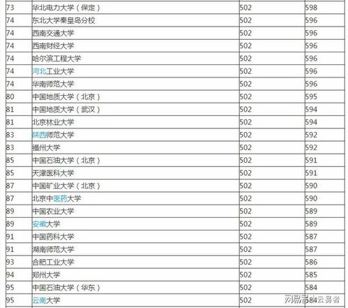 全国211大学排名名单，合肥211大学排名名单