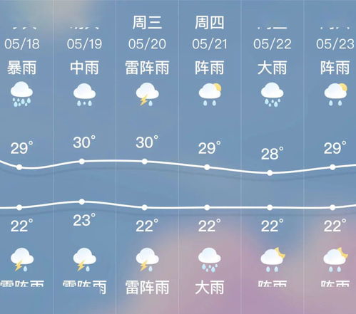 磐石天气预报磐石天气预报15天