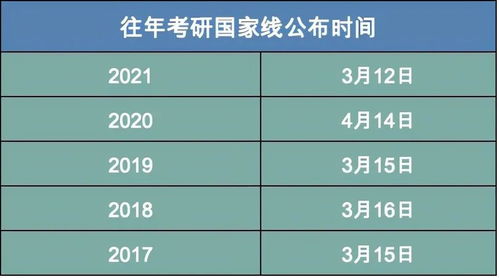 考研国家线按什么划，考研国家线怎么划定