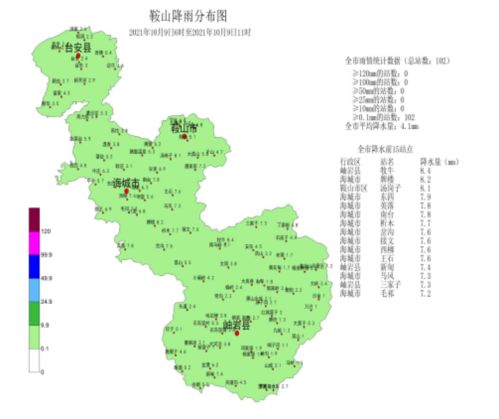 辽宁各个城市的区号