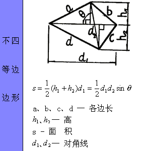 各种面积公式图，各种面积公式大全