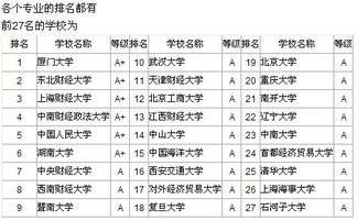 读会计去哪个学校好