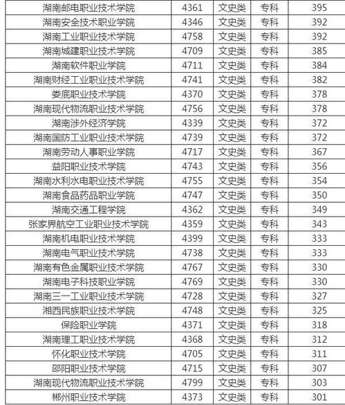 300分以下的专科院校公办，300分以下的专科哪个专业好就业