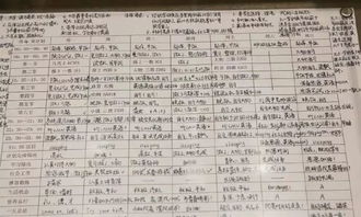 嚅怎么读