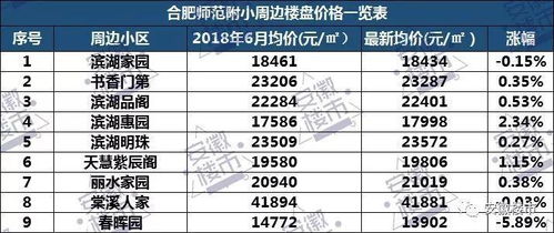 合肥重点初中前十名