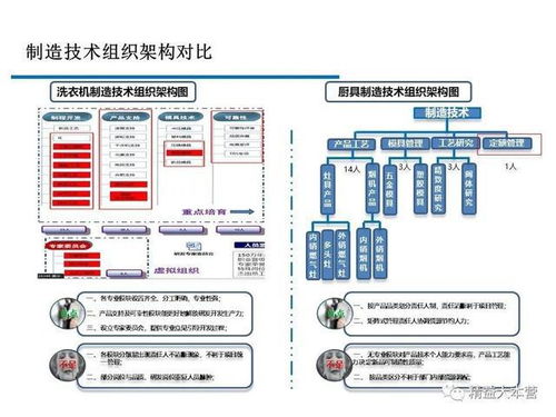 dfmea是什么意思，dfa和dfm是什么意思
