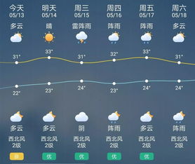 丰顺天气预报7天，明天丰顺天气预报