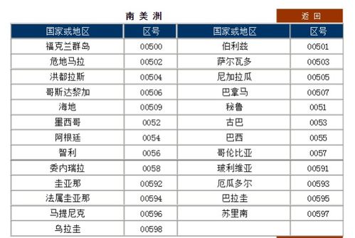 意大利国家区号是多少
