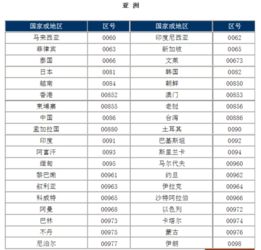 意大利区号是多少,电话多少位，意大利区号代码