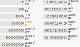 常用的面积单位有哪些三年级下册，常用的面积单位有哪些进率是多少