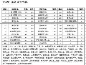 英语专业好的大学