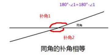 补角是多少度，补角牌的正确挂法风水