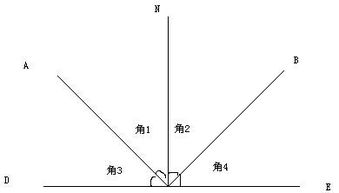 什么是补角