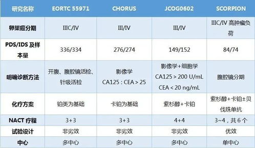 化学中的PDS是什么意思