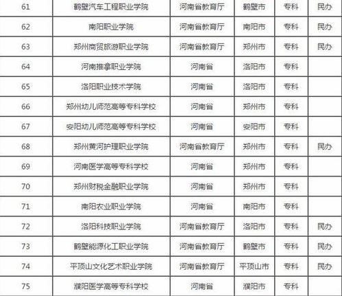 300分以下的专科学校有哪些