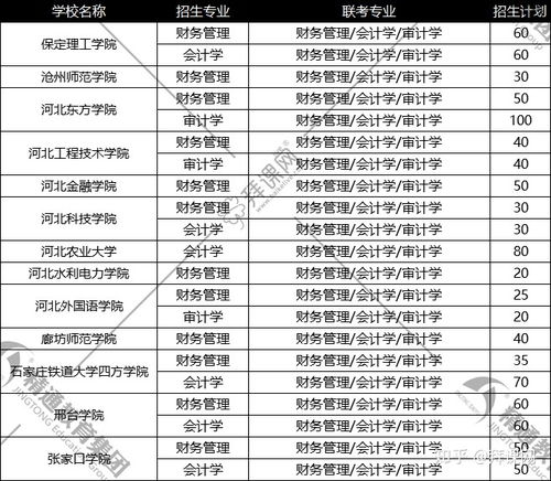 会计专业需要什么条件，会计专业需要注意什么