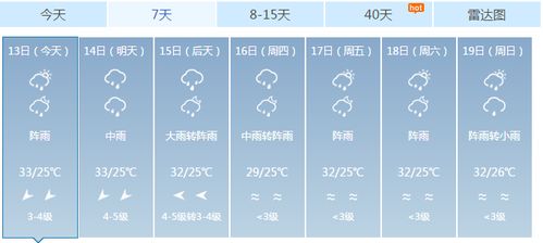 有谁知道5月三十日云浮得天气、要详细