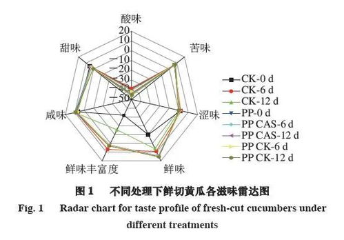 什么是气调保鲜库?