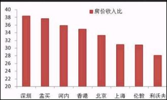 百分点是什么意思