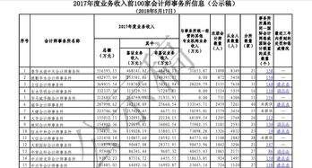 立信会计师事务所排名