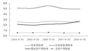 外延片与晶圆的区别，外延生长