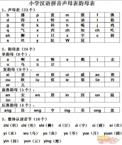 当天的拼音是什么?