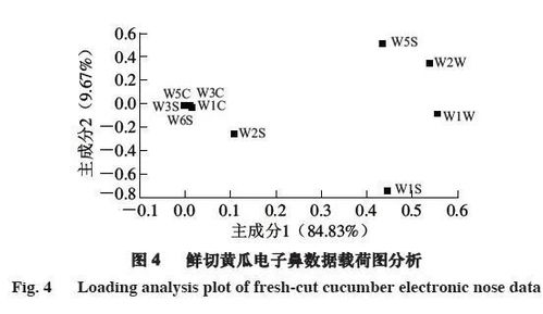 气调库，气调库保鲜原理