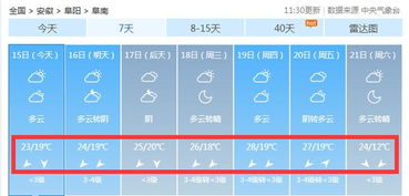 阜南天气预报30天查询百度，阜阳天气预报