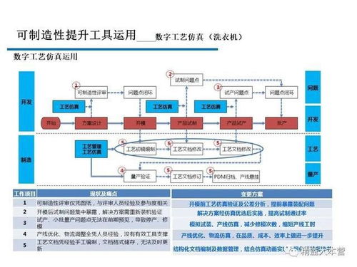 dfmea与dfm是什么意思