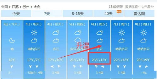 苏州天气预报