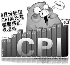 气油上涨色拉油涨价吗?