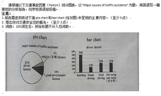 介绍成都的英语作文50字，介绍成都的英语作文100字
